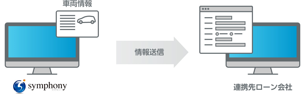 symphonyオートローンとシステム連携２.png