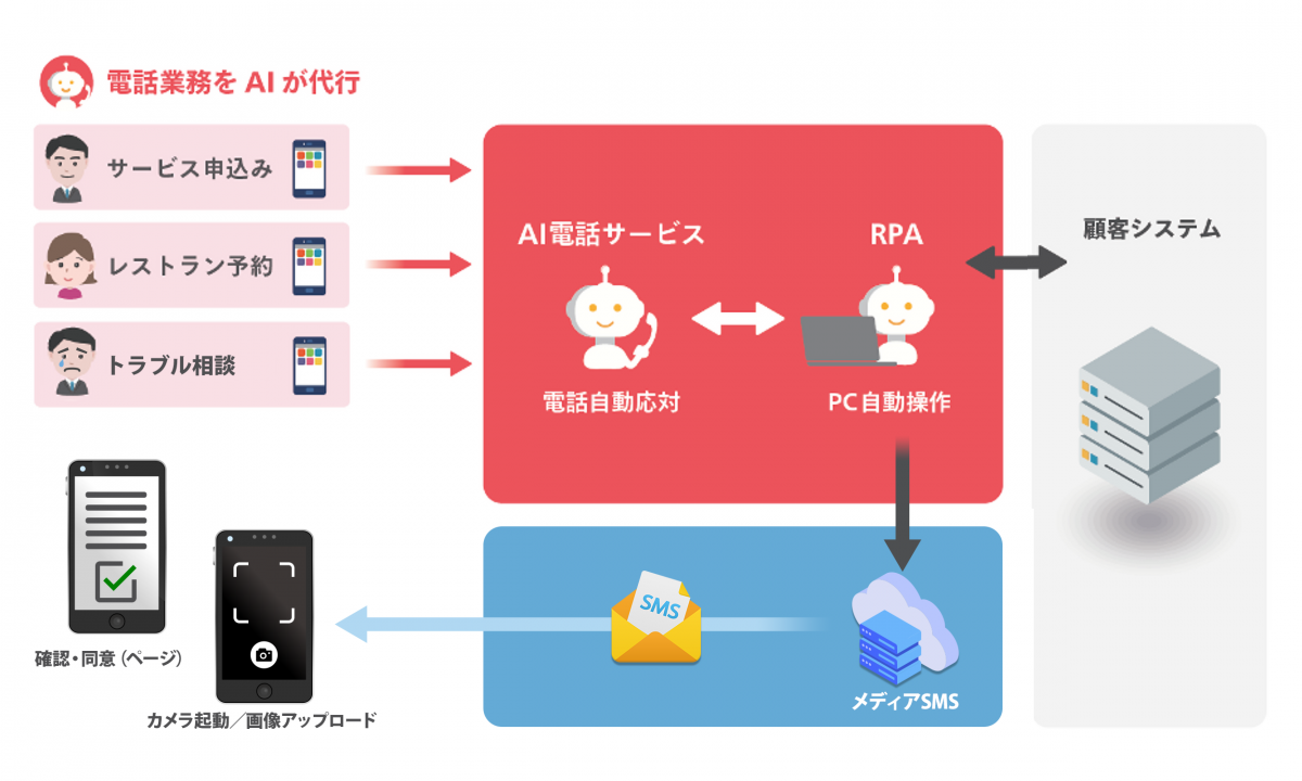 AI電話サービス.png