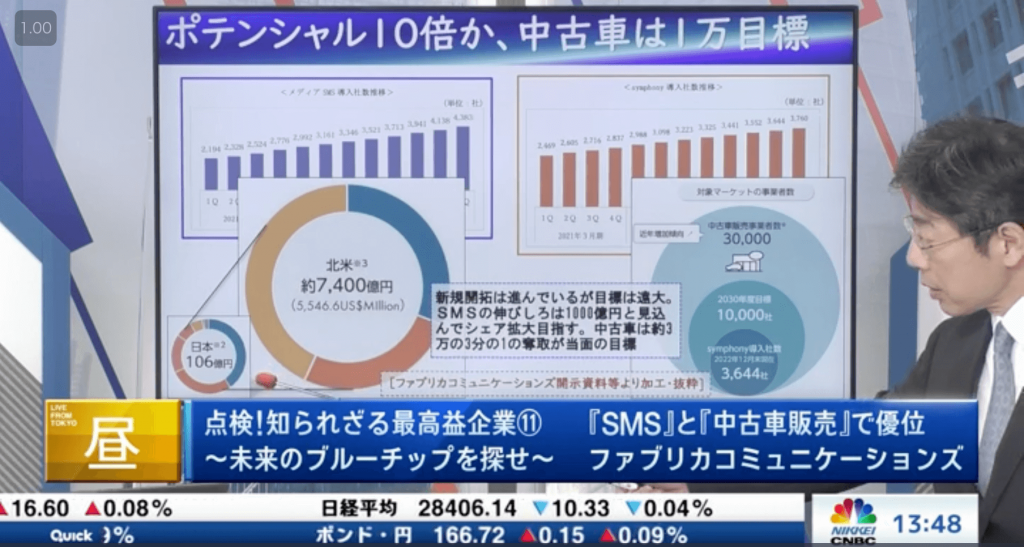 日経CNBC２.png