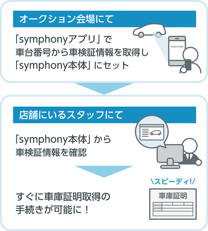 symphonyアプリ20220314②.png