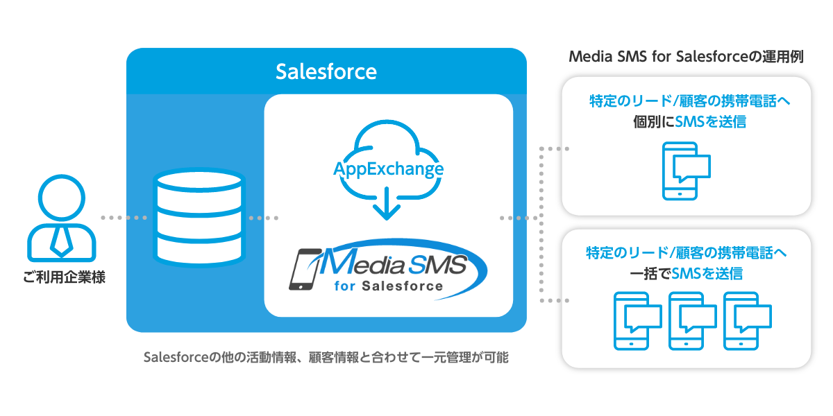 メディアSMS for Salesforce２.png