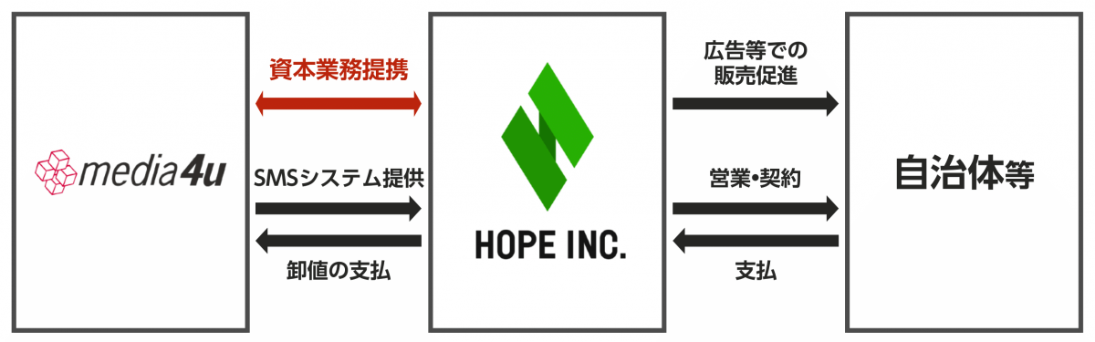 ホープ社.png