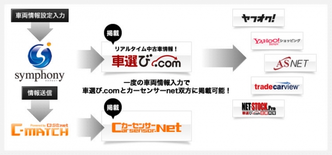 「車選び.com」と「カーセンサー.net」.jpeg