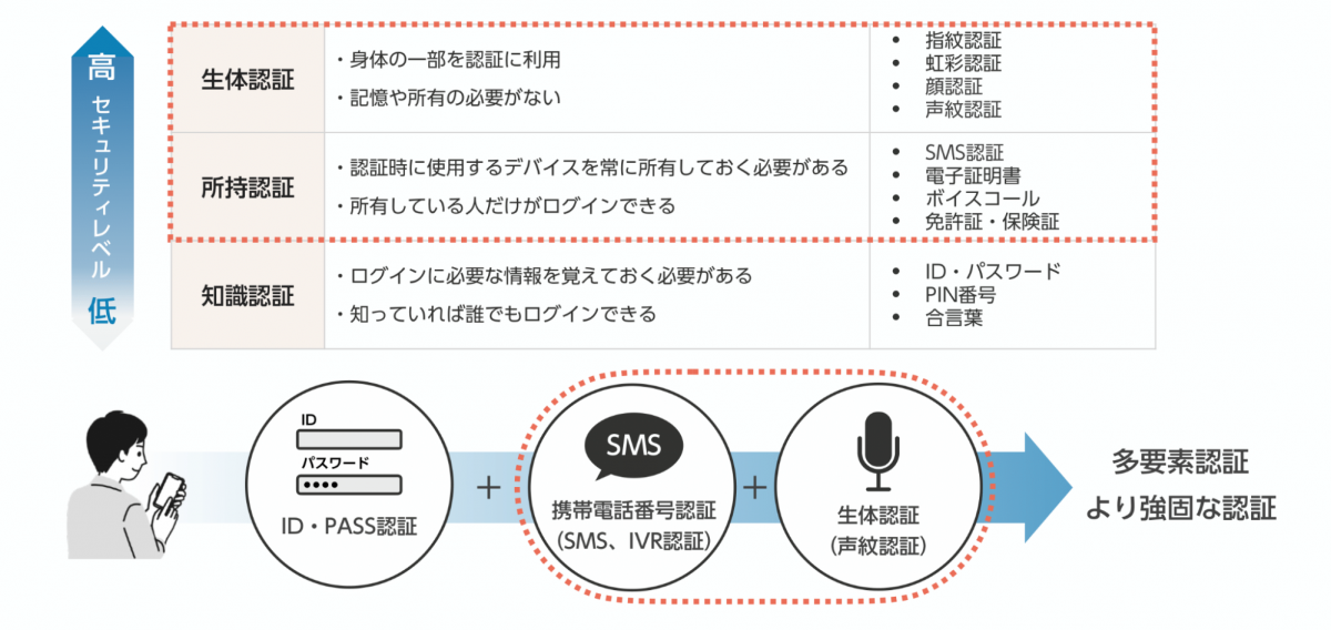 Voice Security.png