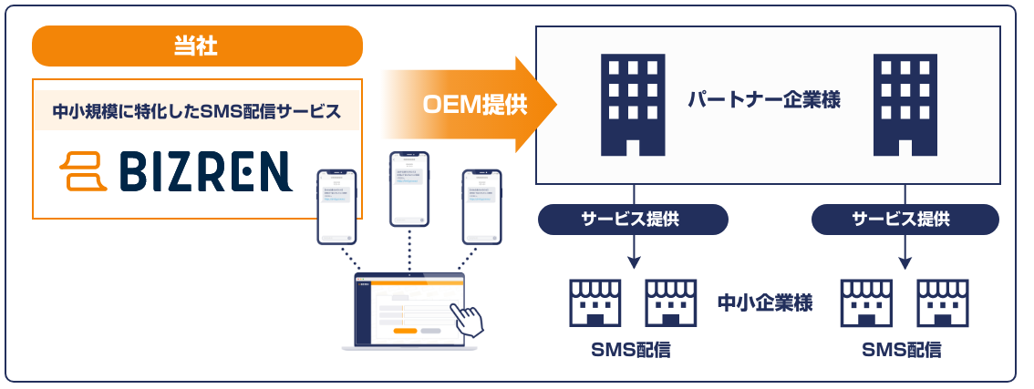 OEM.png