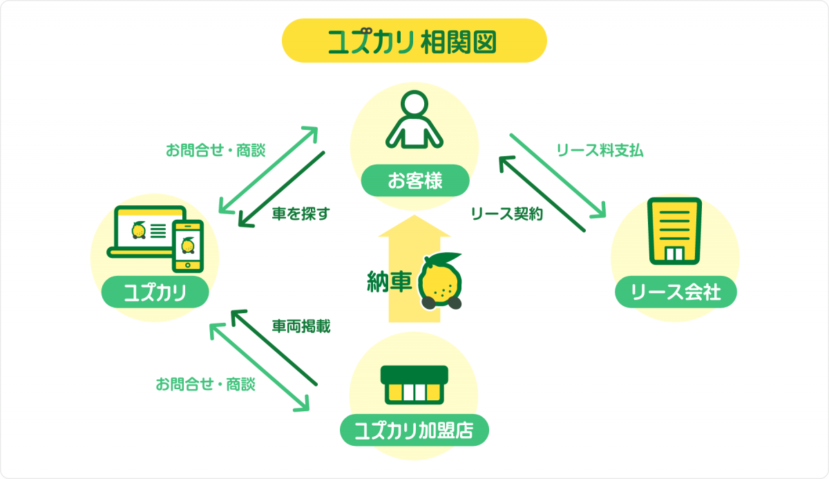 ユズカリ２.png