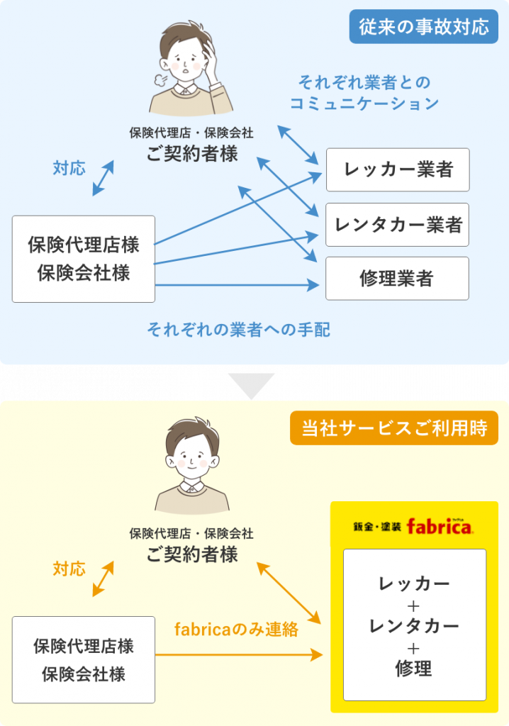 レッカーサービス.png