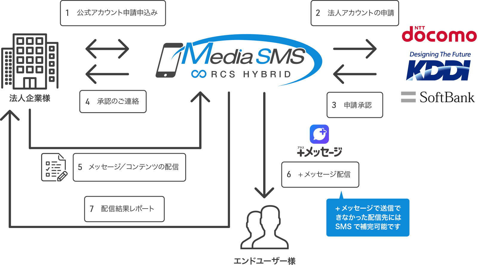 SMS ∞ RCS HYBRID２.jpeg