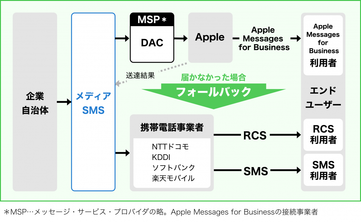 Apple Messages for Business.png