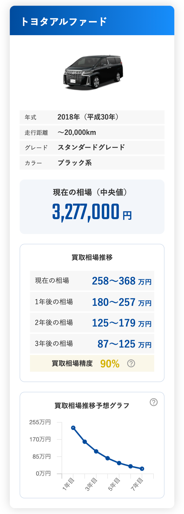 車買取相場データベース2.png