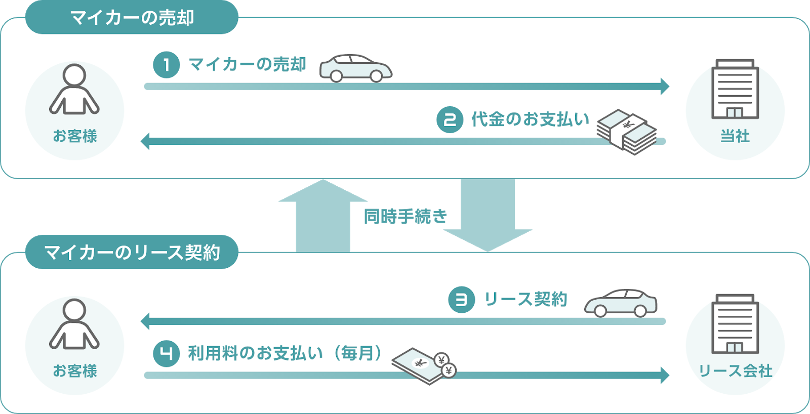 Carponマイカーリースバック2.png