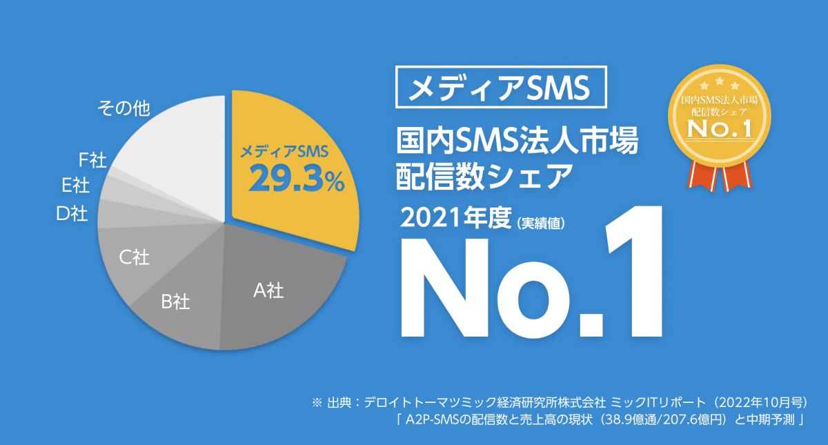 SMS No.1.png