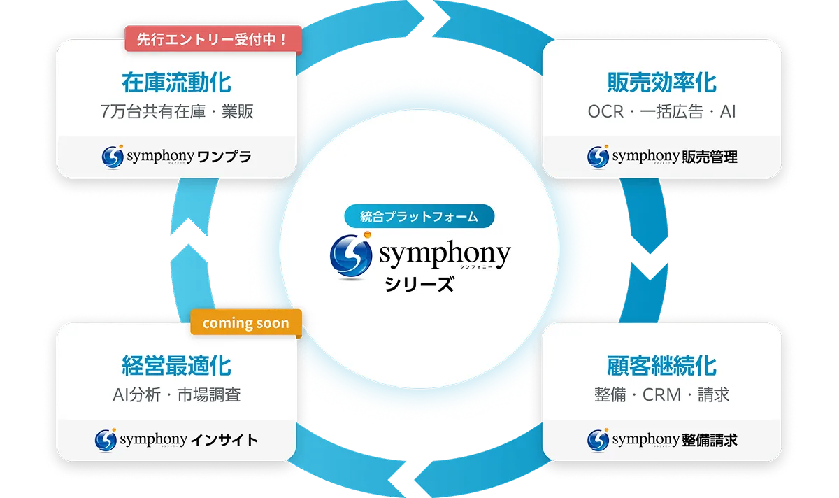 オートモーティブプラットフォーム事業