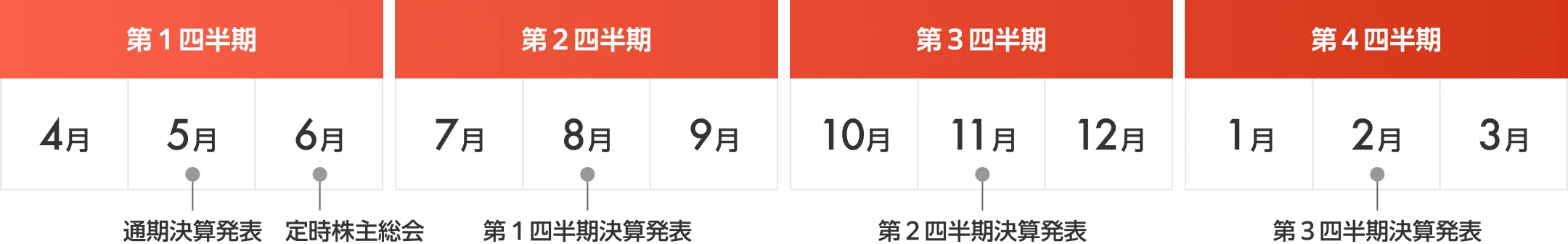ファブリカコミュニケーションズ IRカレンダー